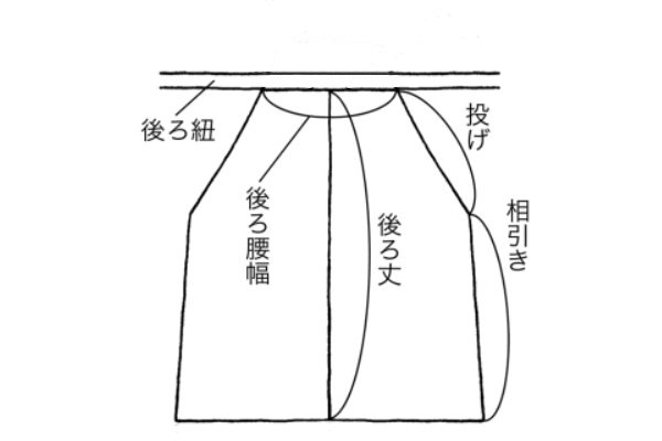 画像2: 袴脇 身頃お直し（女性袴）